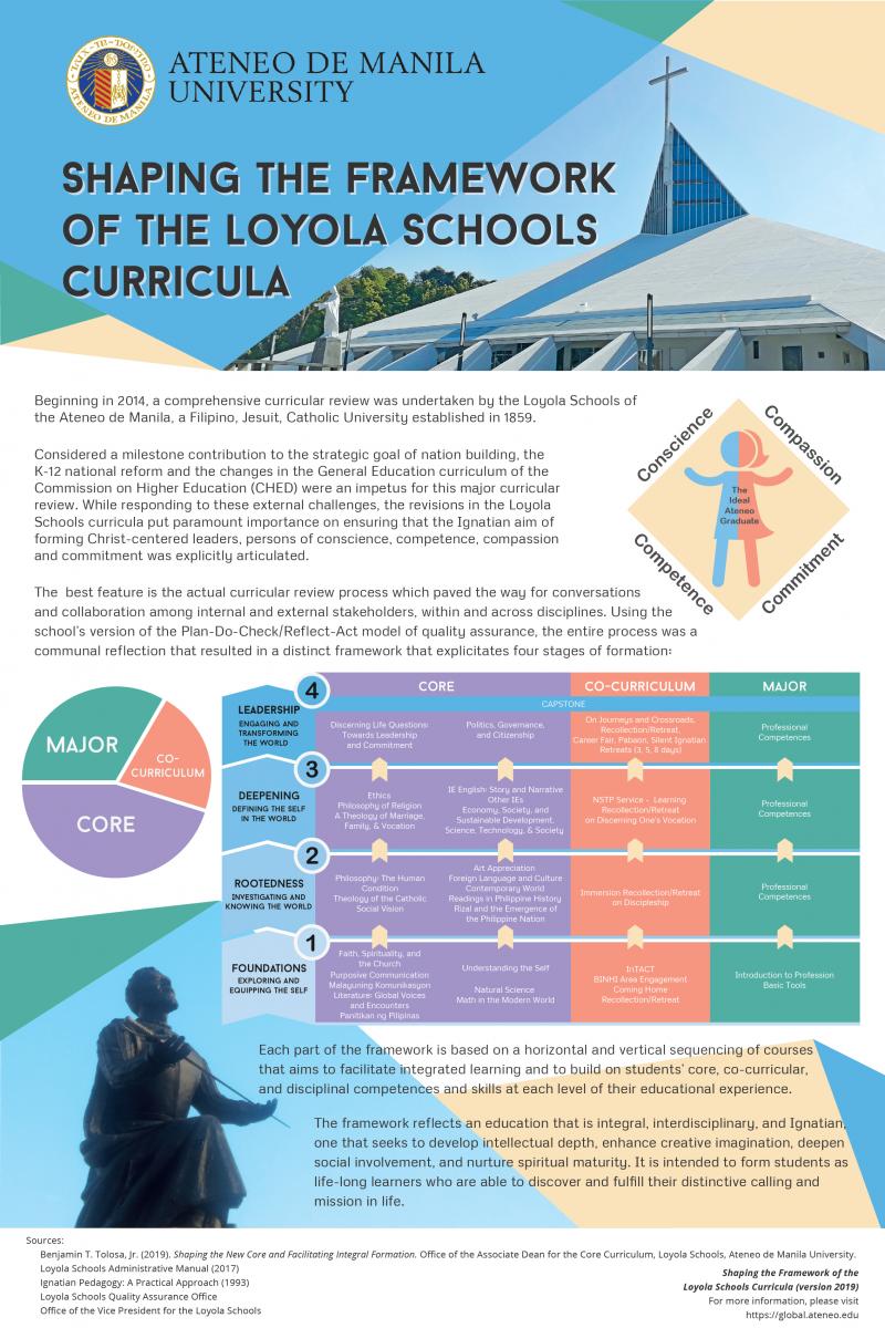 shaping-the-framework-of-the-loyola-schools-curricula-ateneo-global